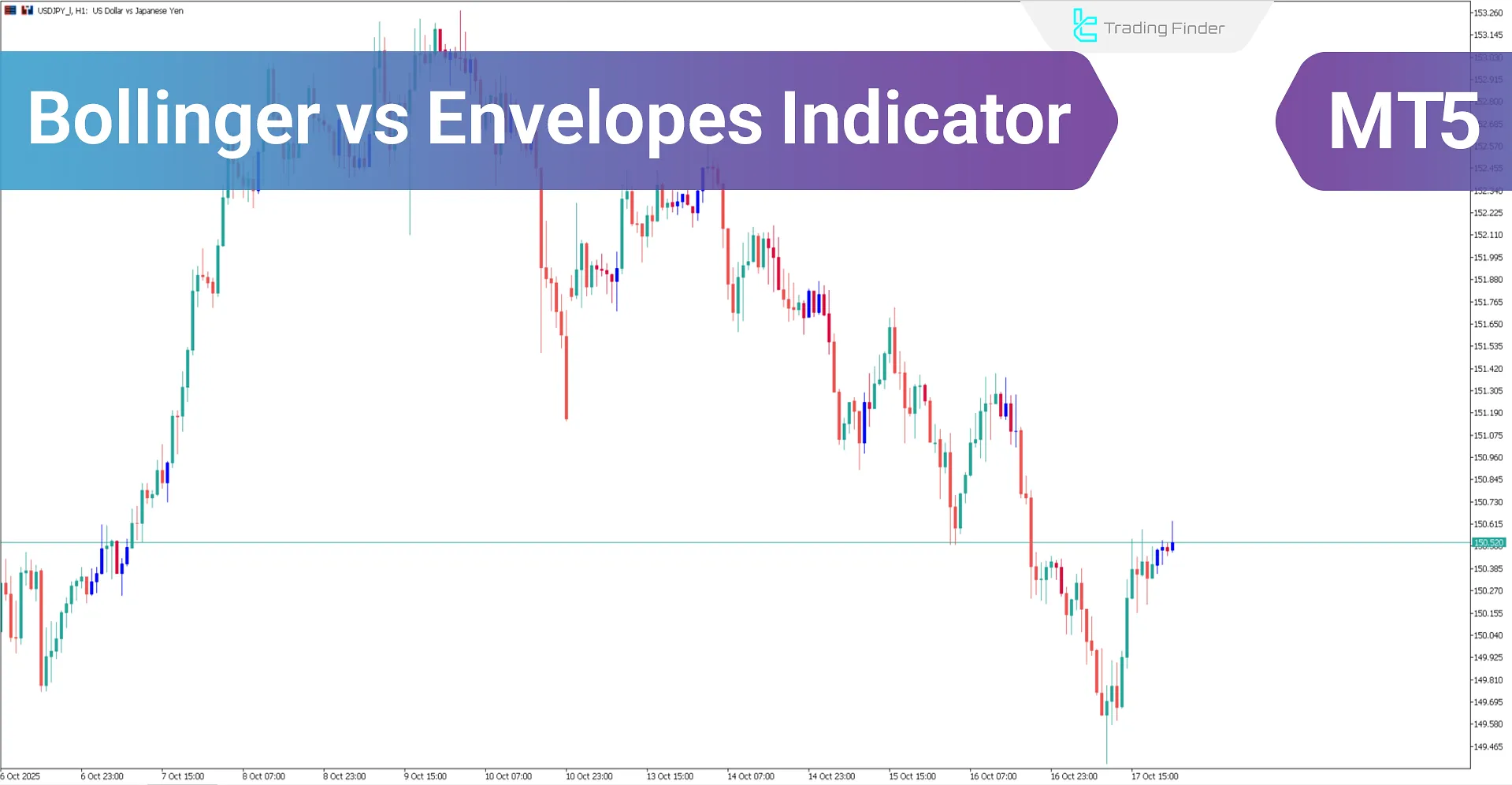Bollinger vs Envelopes Indicator for MetaTrader 5 - Download [TradingFinder]
