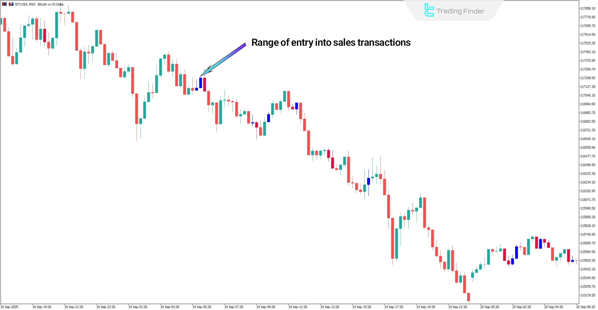 Bearish Trend in Bollinger vs Envelopes Indicator Analysis