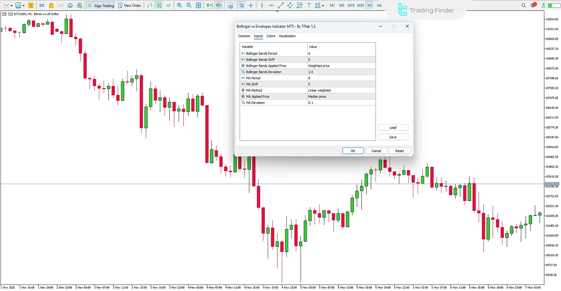 Bollinger vs Envelopes Indicator Settings