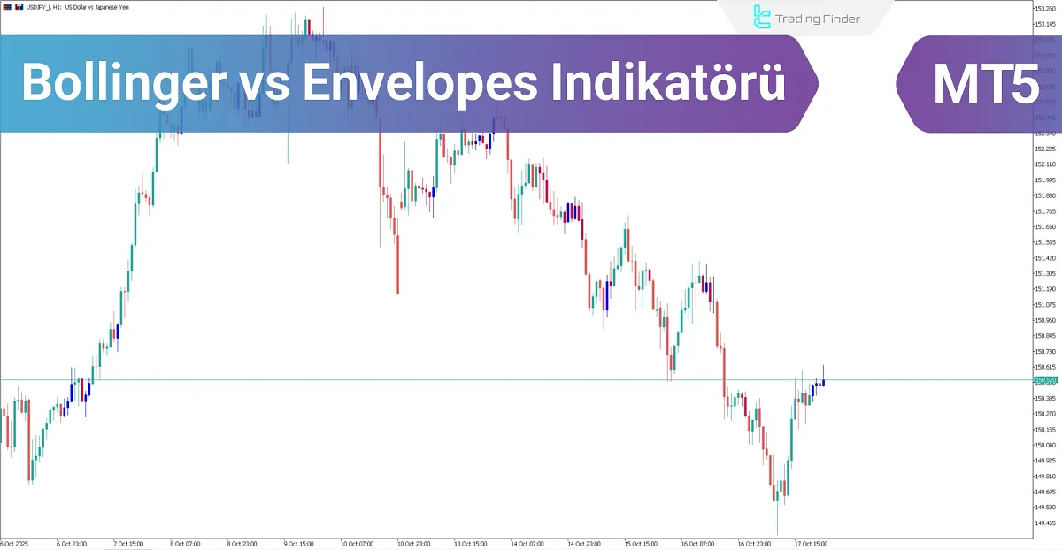 Bollinger vs Envelopes Göstergesi MetaTrader 5 için - İndir [TradingFinder]
