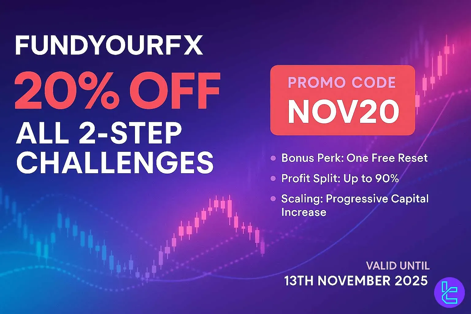 20% FundYourFX Discount Code [NOV20] – Nov 9th 2025