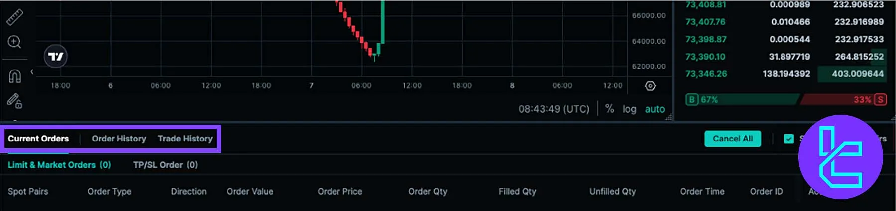 Zoomex order history section with editable and cancelable active trades