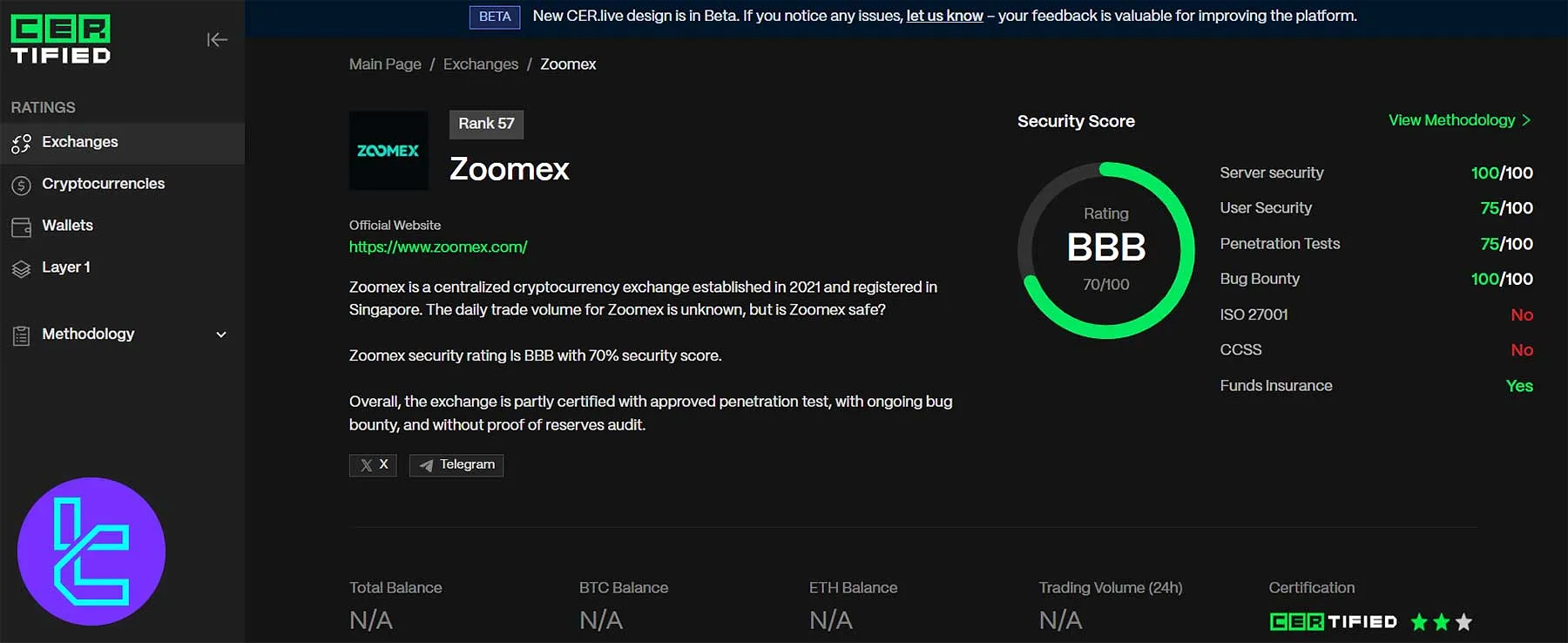Zoomex CER.live security ranking dashboard with BBB rating and detailed score breakdown