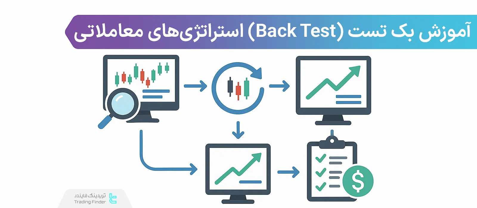 بک تست (Back Test)