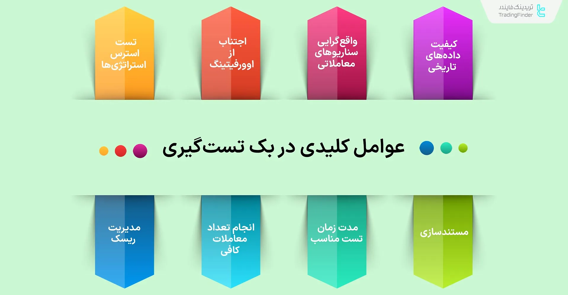عوامل کلیدی بک تستگیری