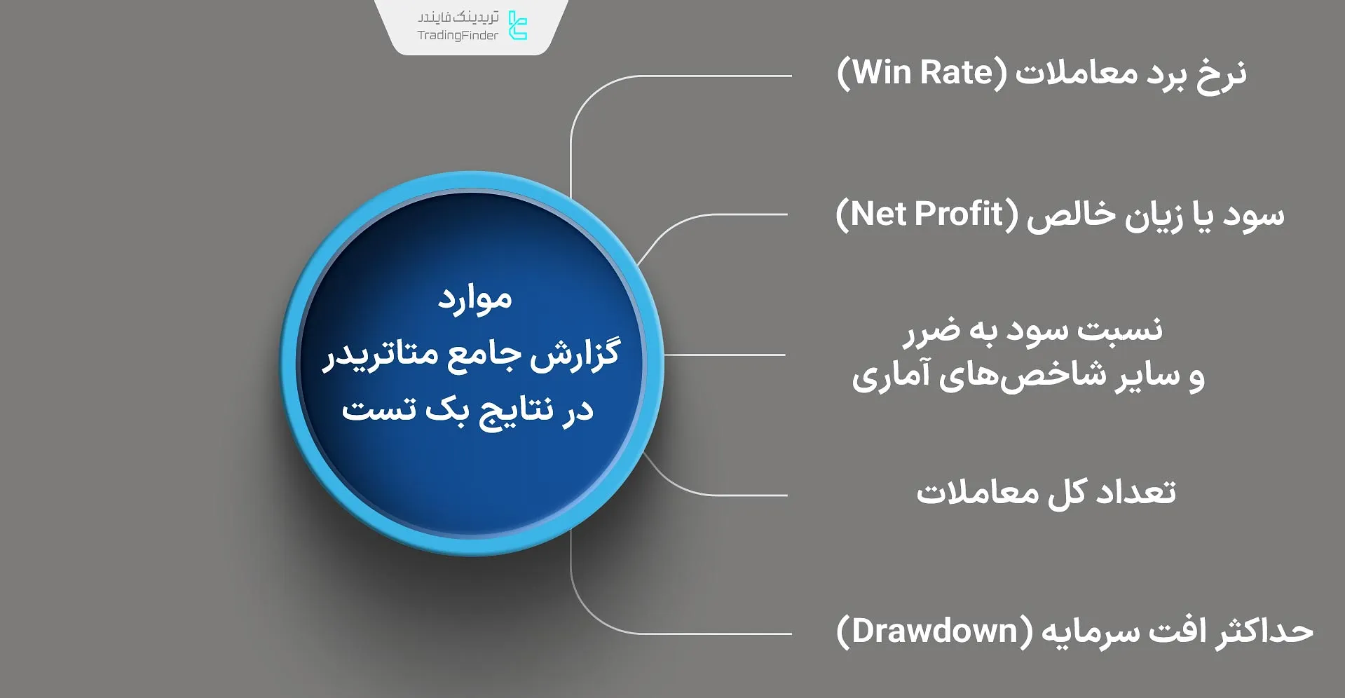 موارد گزارش متاتریدر در نتایج بک تست