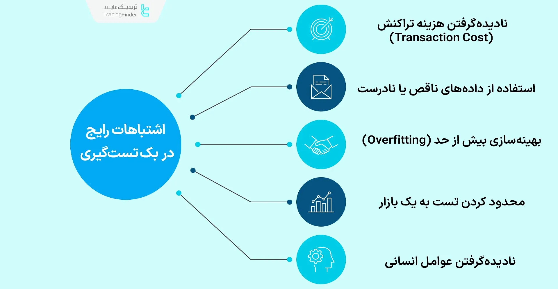 مواردی از اشتباهات رایج در بک تستگیری
