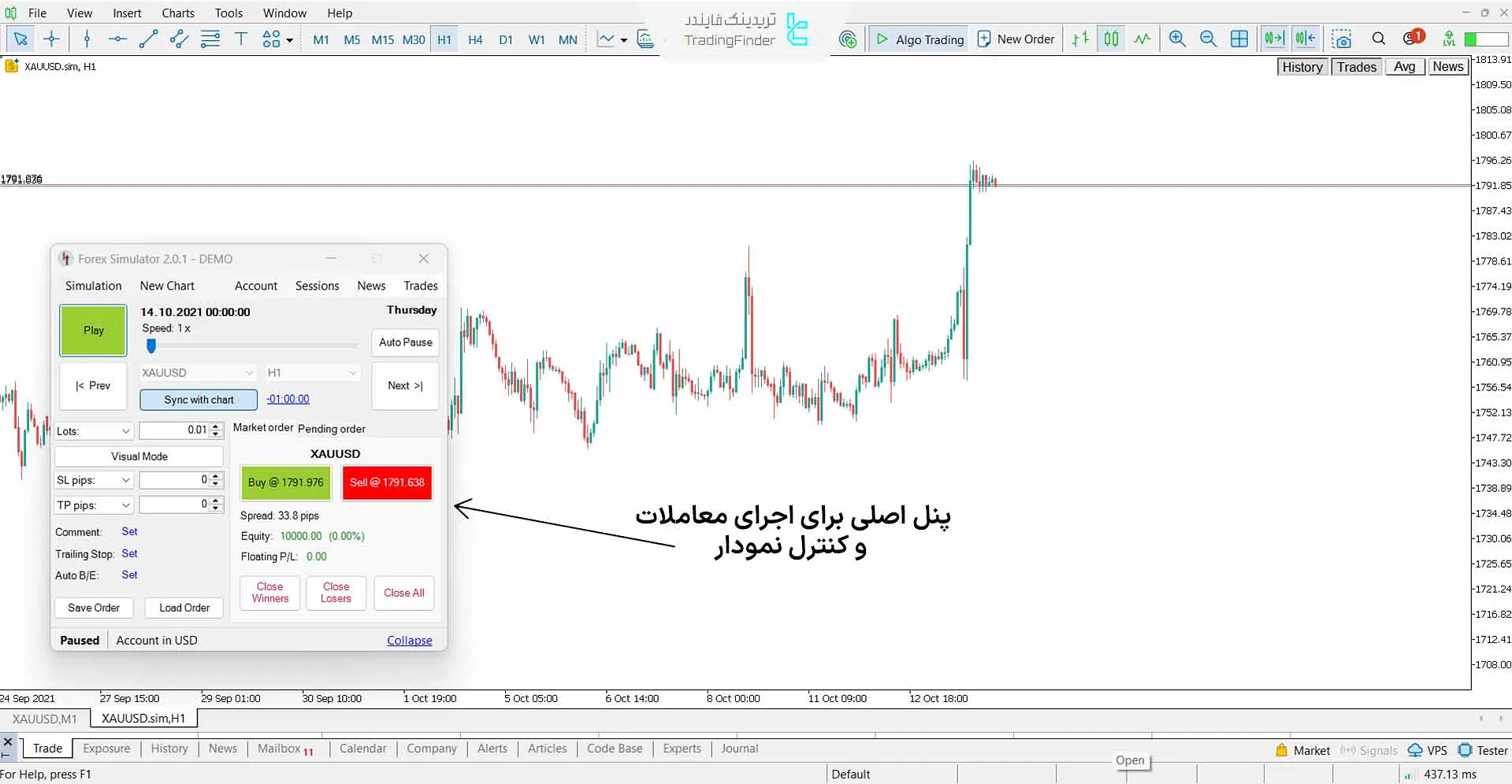 اجرای سیمولیشن و بک تستگیری با SoftFx