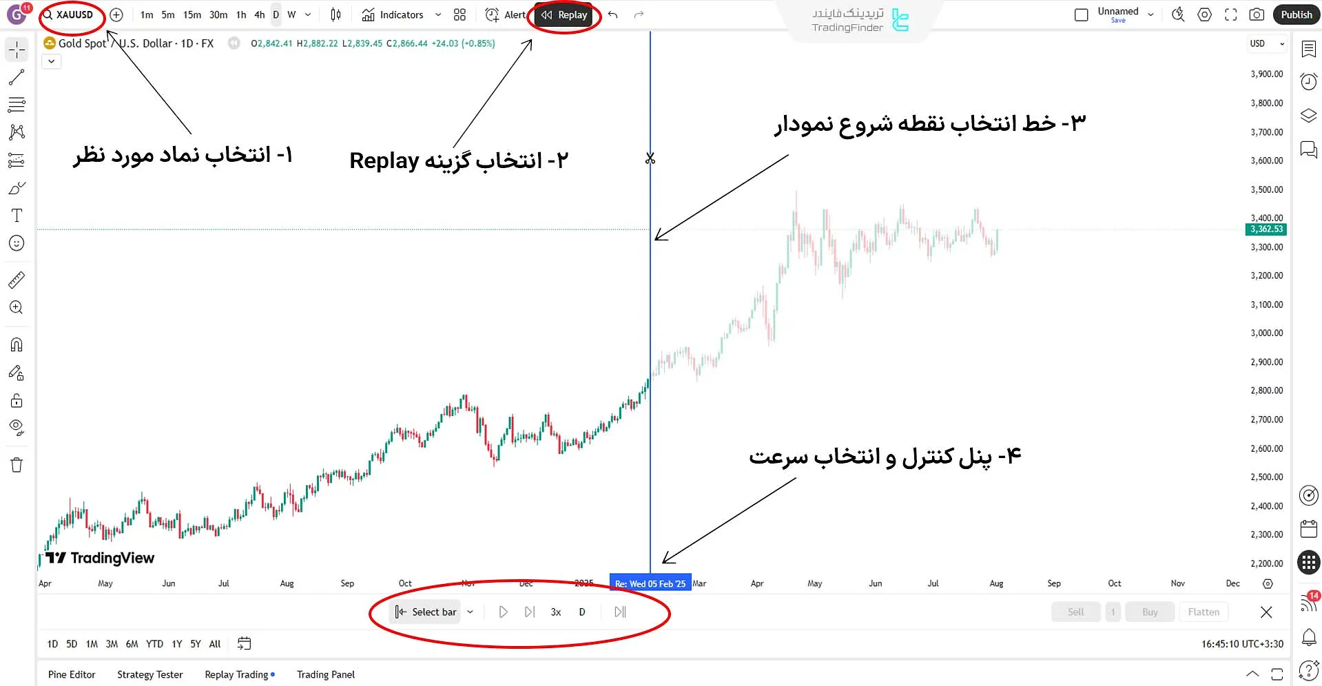 پیش بردن بازار با شبیهسازی بصورت دستی یا اتوماتیک برای بک تستگیری