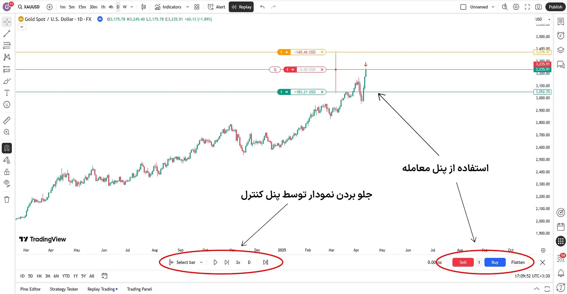 انتخاب نقطه شروع برای مخفی شدن کندلهای بعدی