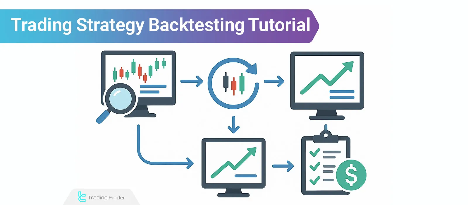 What is Back test? How to Backtest in 5 Steps