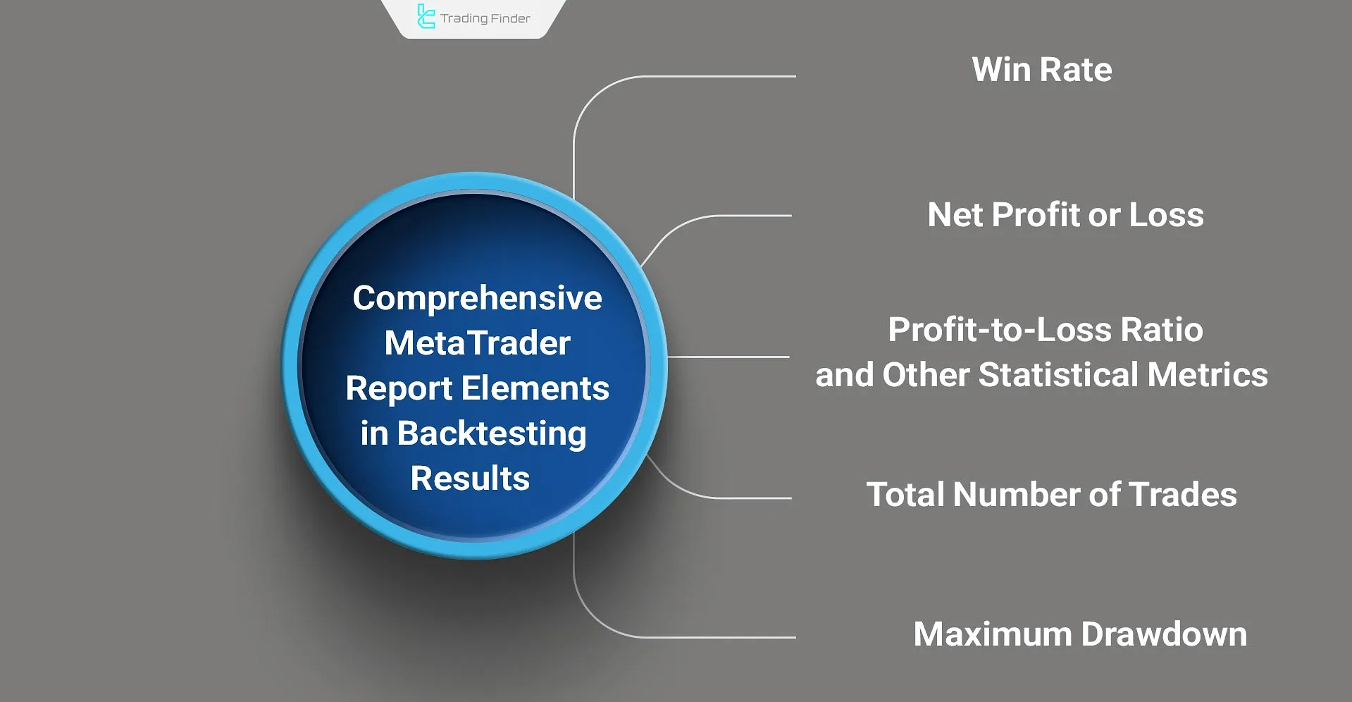 Items in the MetaTrader report for Backtest results
