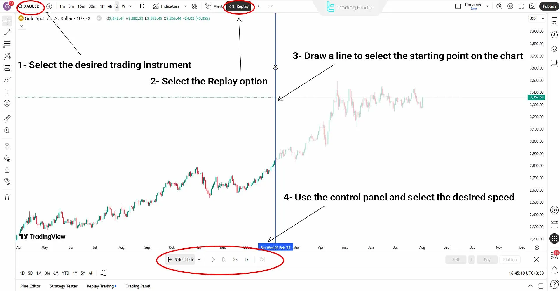 Selecting the starting point to hide subsequent candles