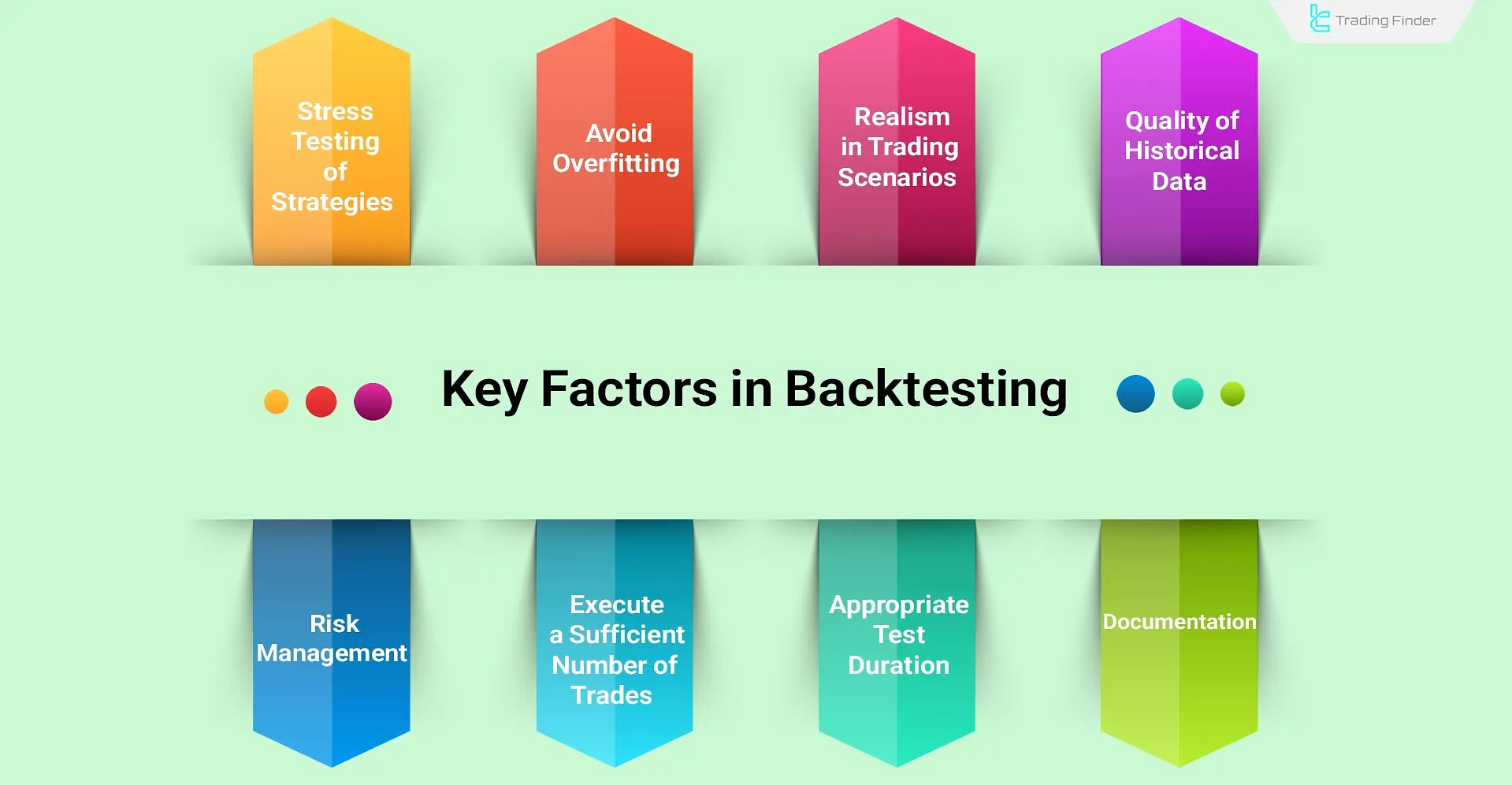 Key factors in Backtesting