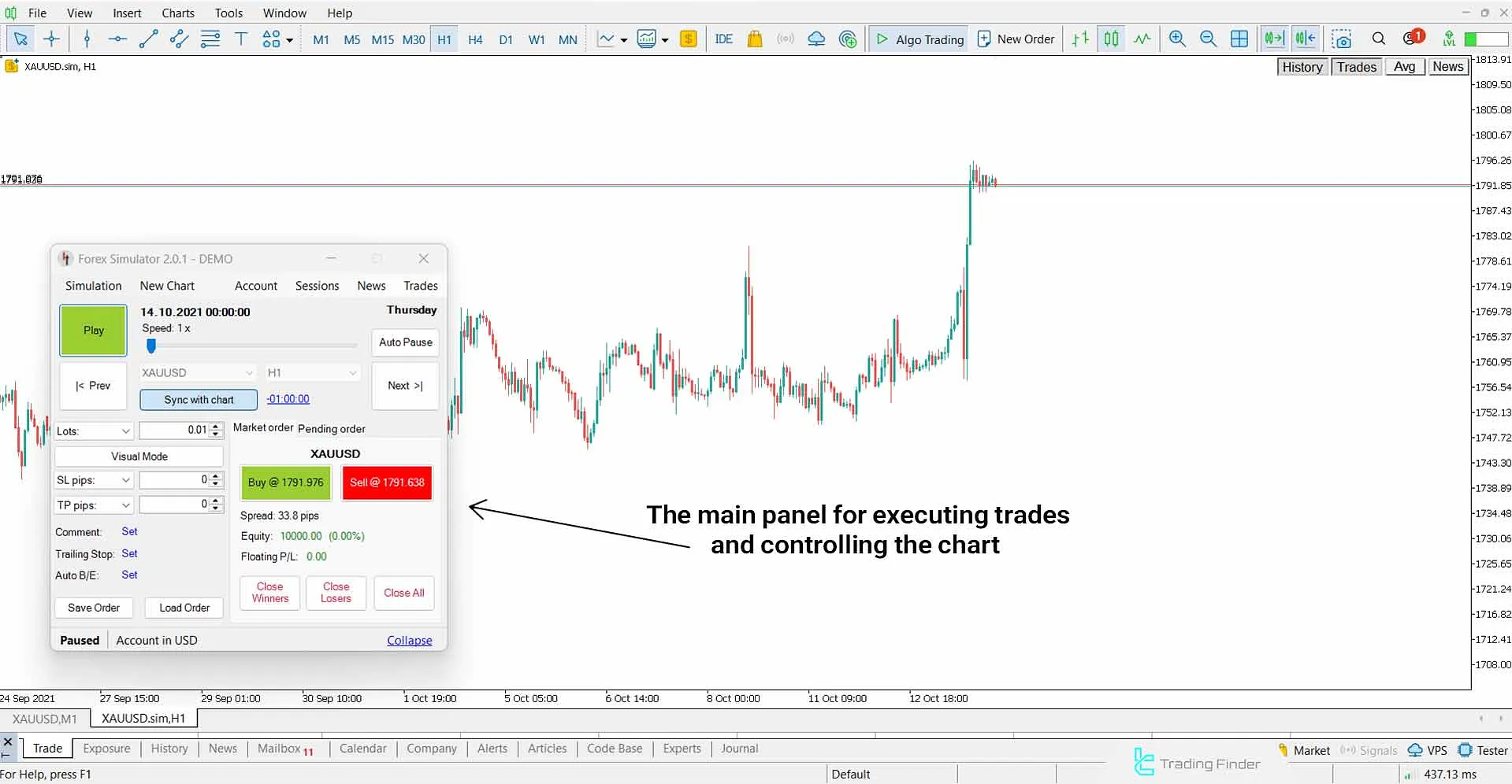 Running the simulation and Backtest with SoftFx