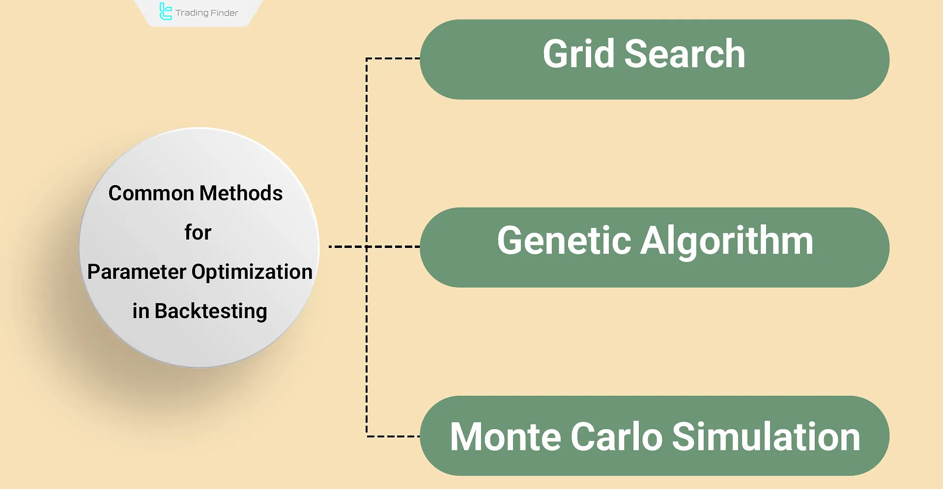 Methods of parameter optimization in Backtest of a strategy