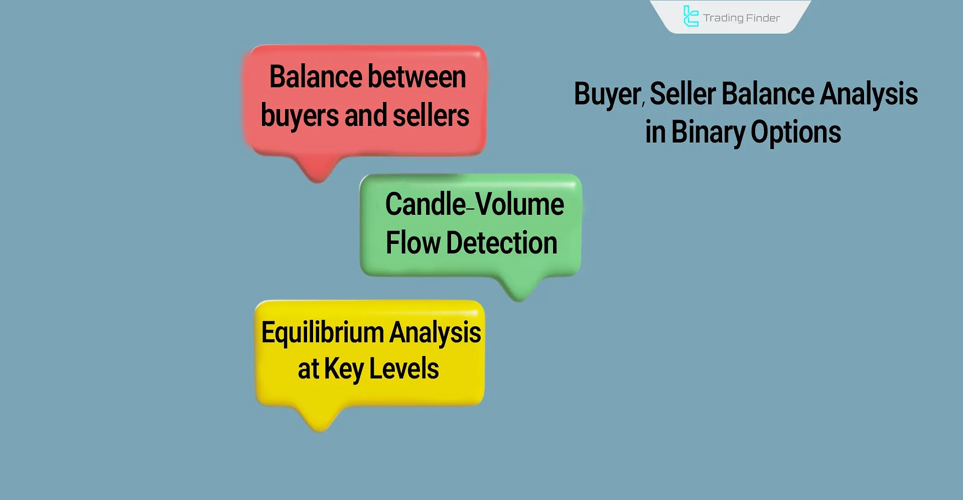 Analyzing the Balance Between Buyers and Sellers