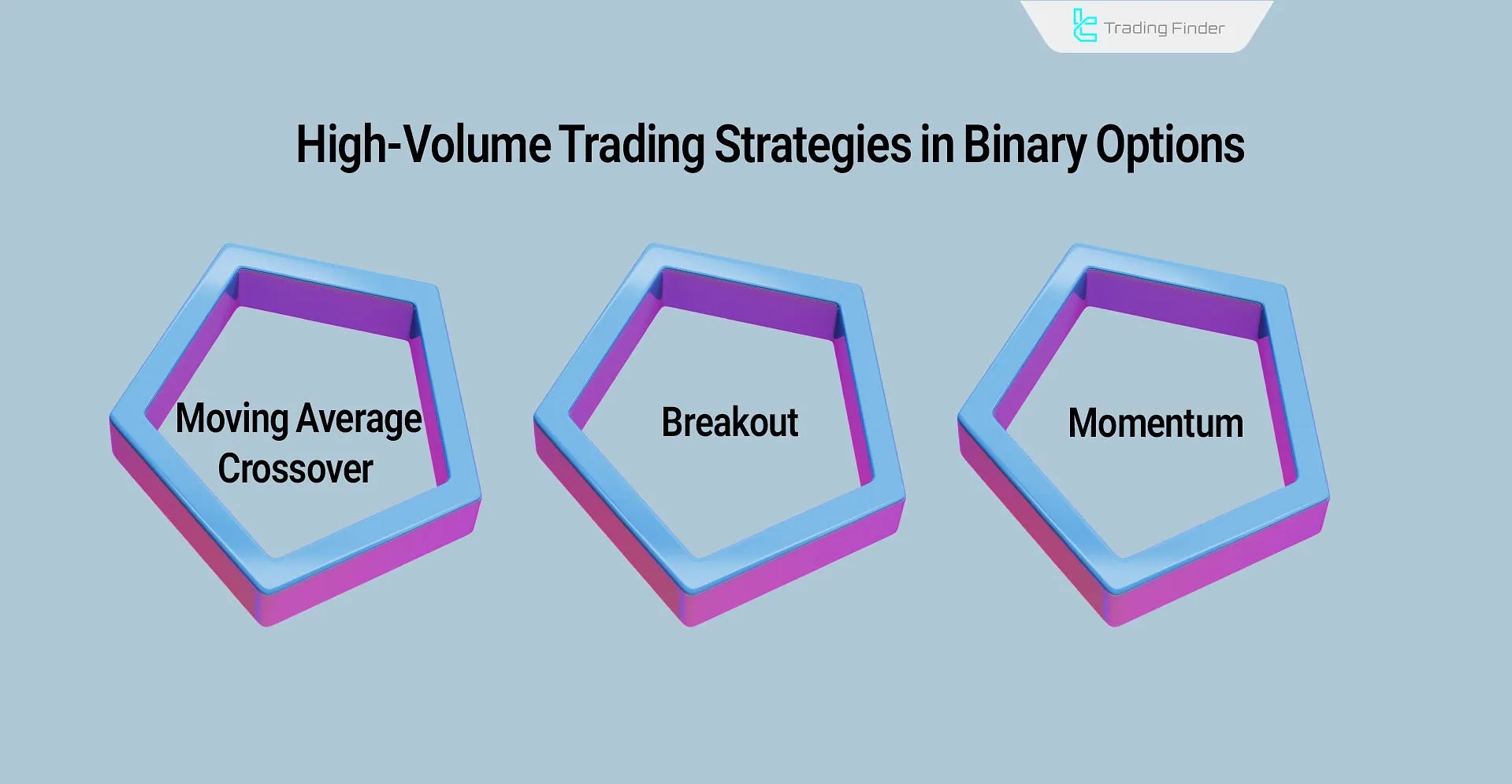 Trading Strategies for High-Volume Conditions in Binary Options