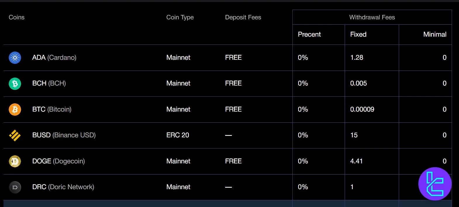 Emirex fees