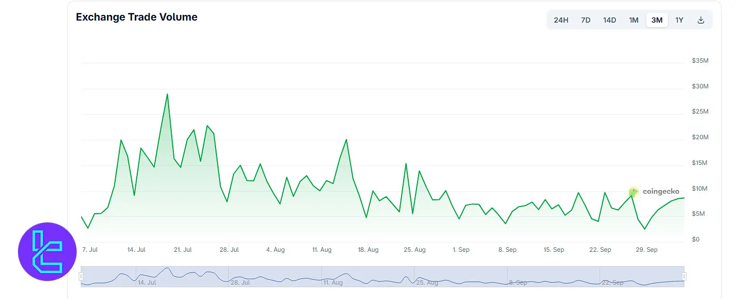 Emirex trading volume