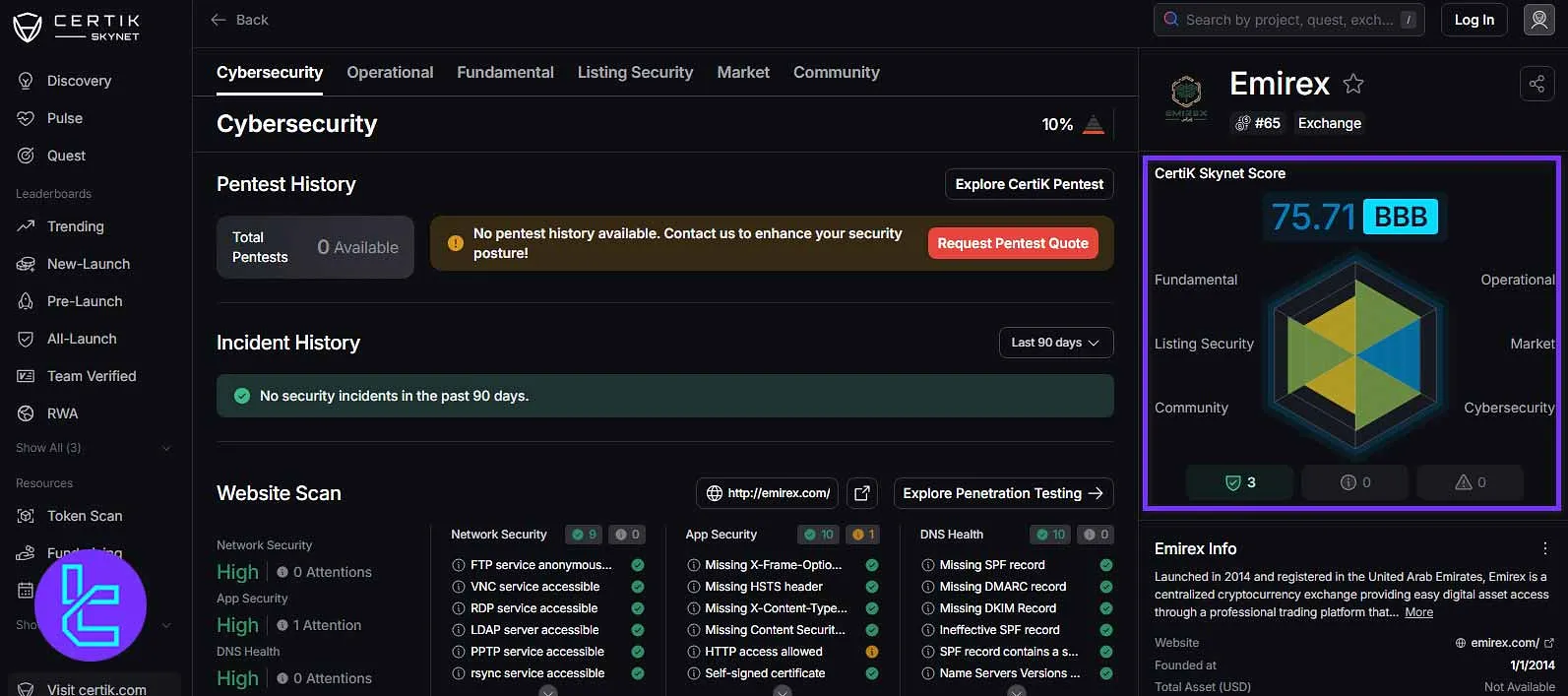 Emirex CertiK Skynet review