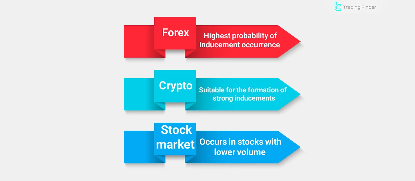 Inducement Applications