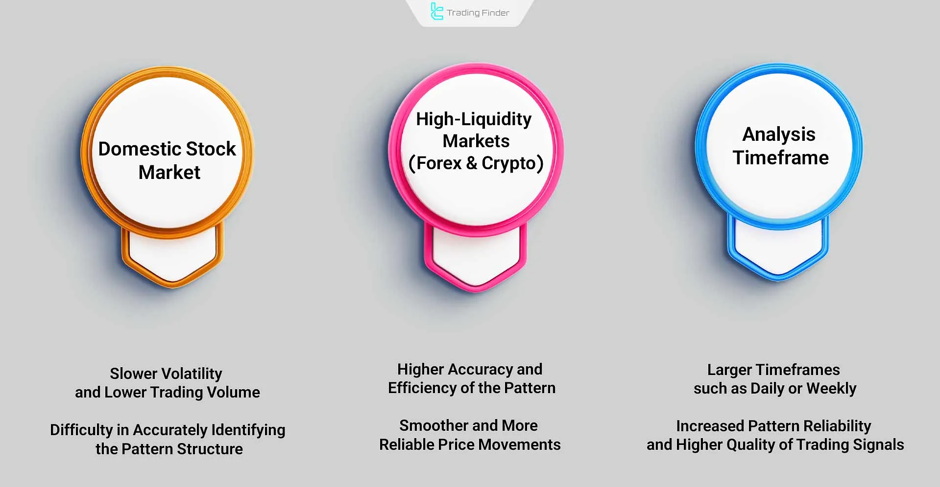 Reliability of the Deep Crab Pattern