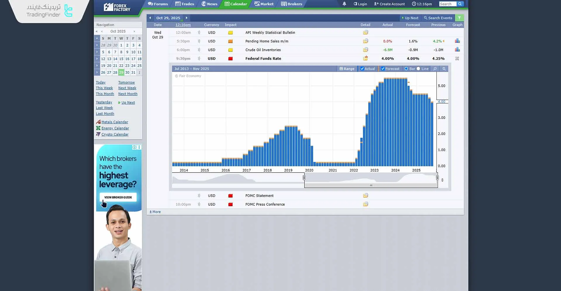 کاهش نرخ به محدوده 4.00٪ توسط فدرال رزرو ایالات متحده آمریکا