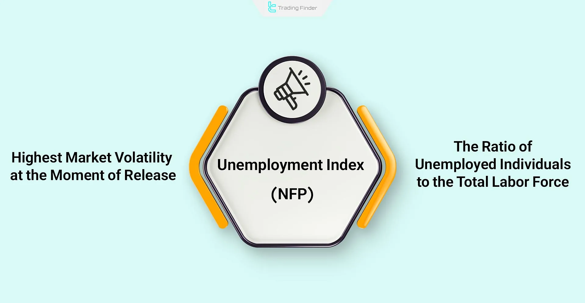 Unemployment Index (NFP)