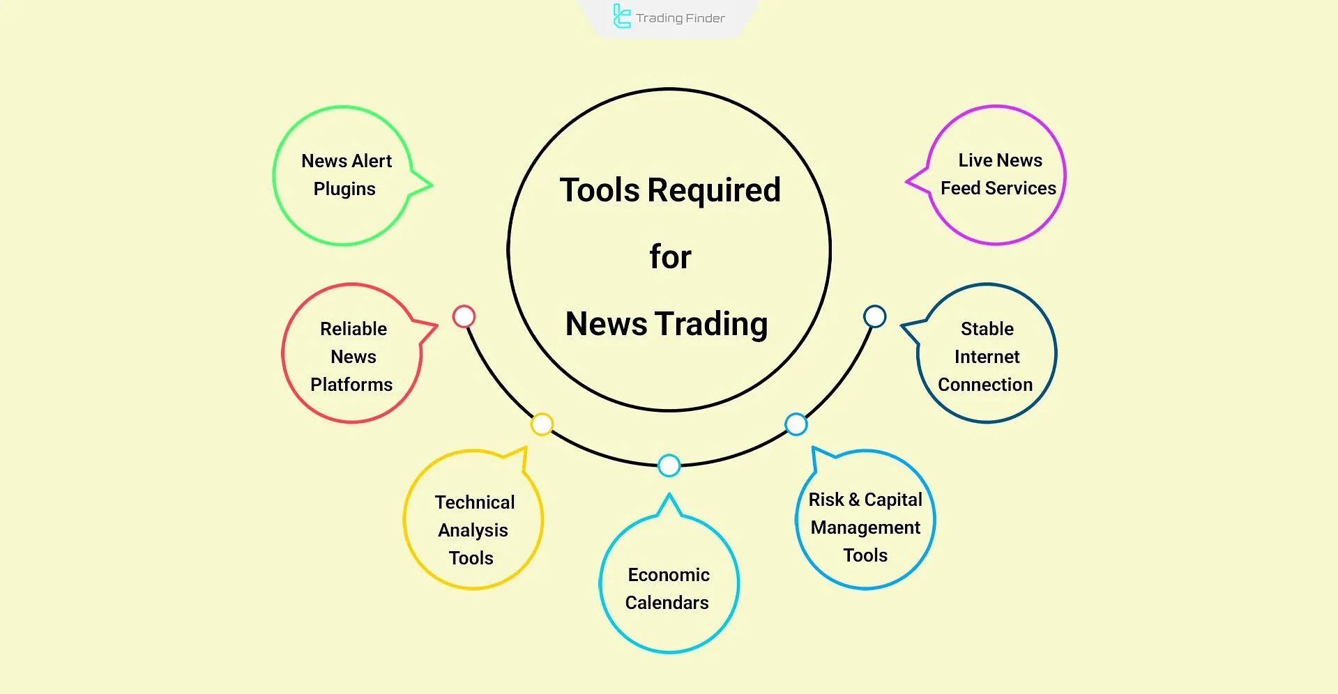 News trading tools