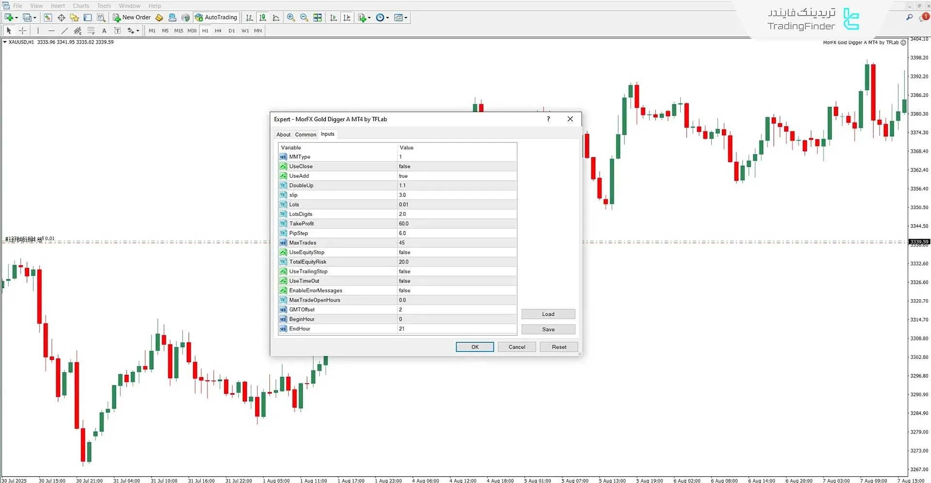 پنل تنظیمات اکسپرت مارتینگل