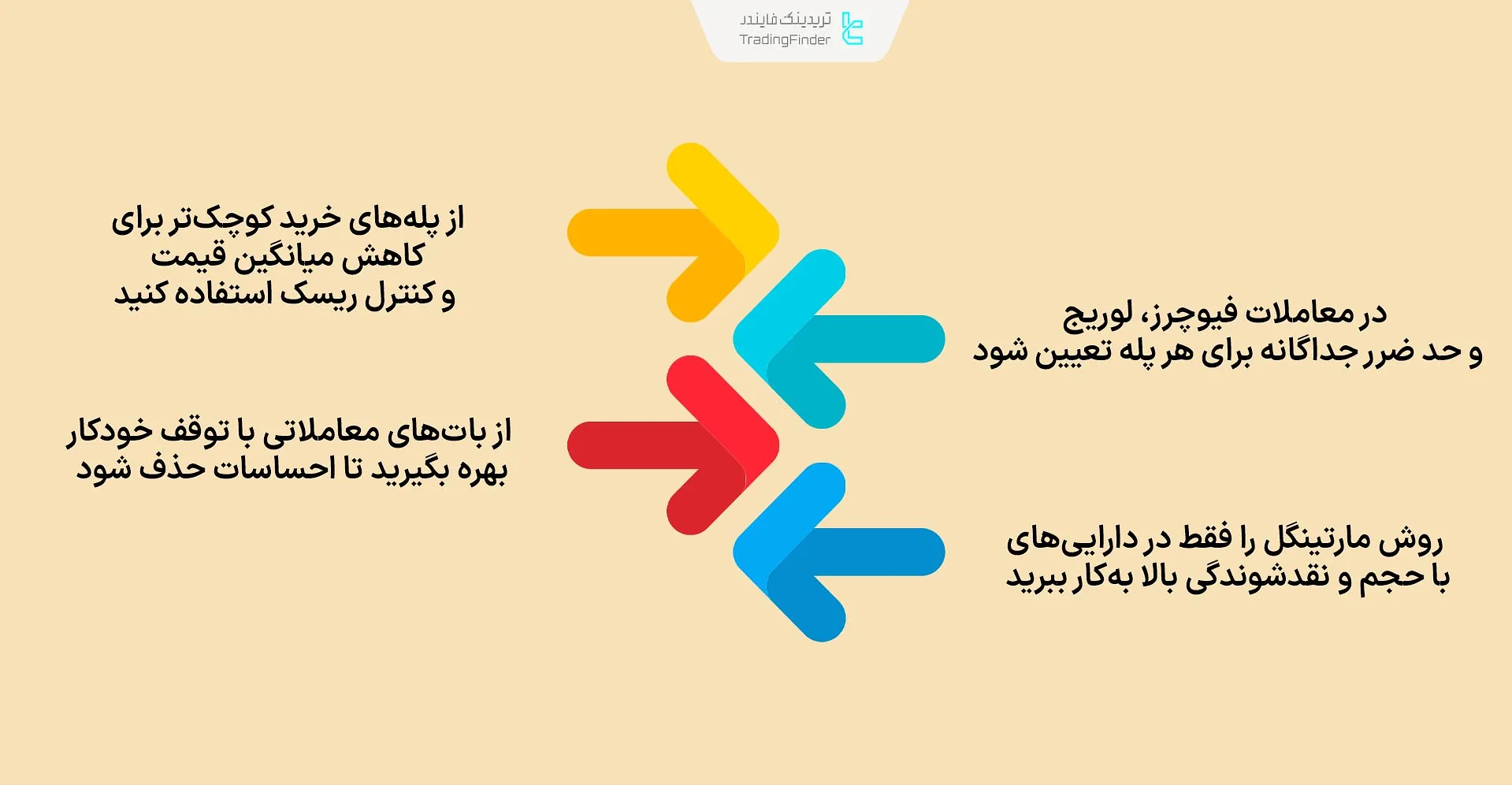 آموزش مارتینگل با امنیت بالاتر در بازار ارزهای دیجیتال