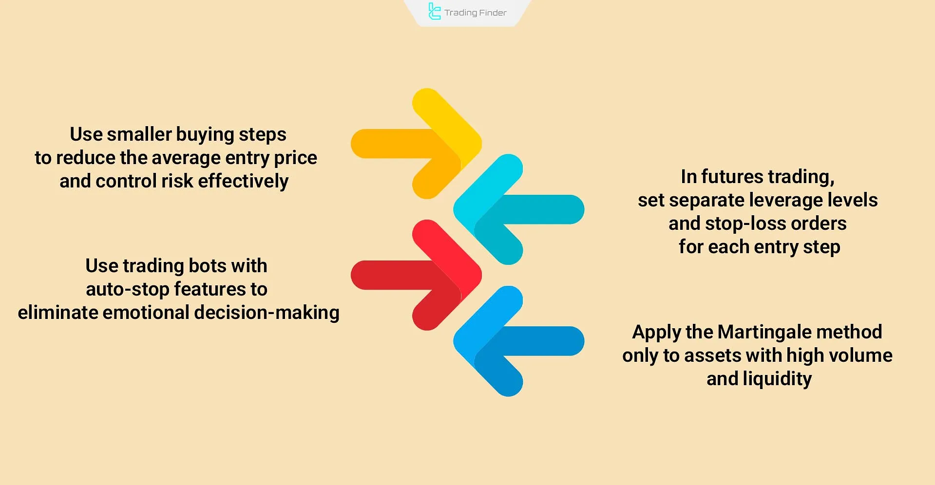 Safer Martingale Strategy Training in the Cryptocurrency Market