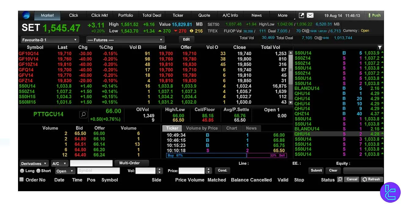 MTS Capital Smart Web Trader