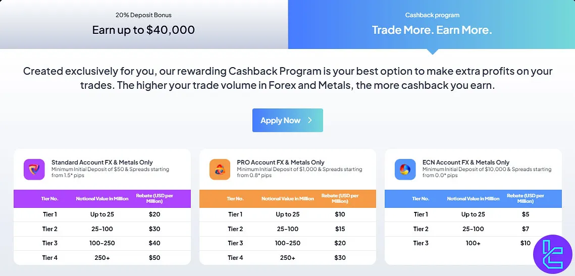 MultiBank Cashback Program