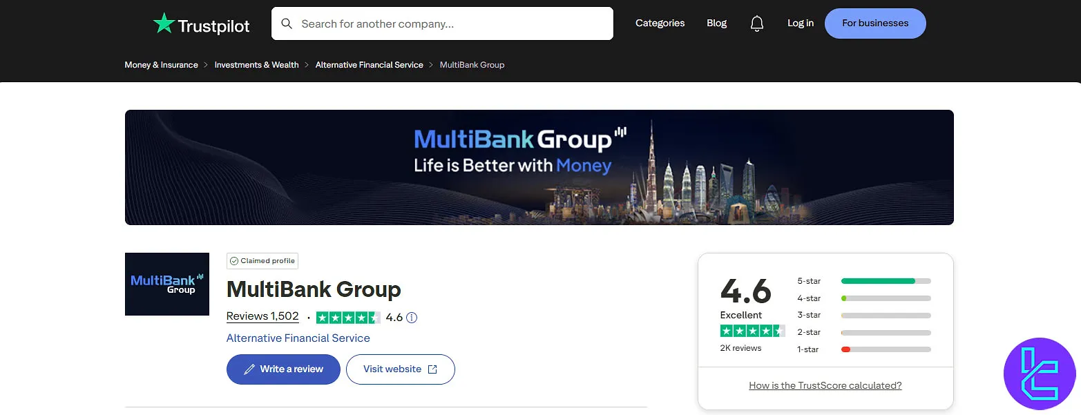 MultiBank Score and Reviews on Trustpilot