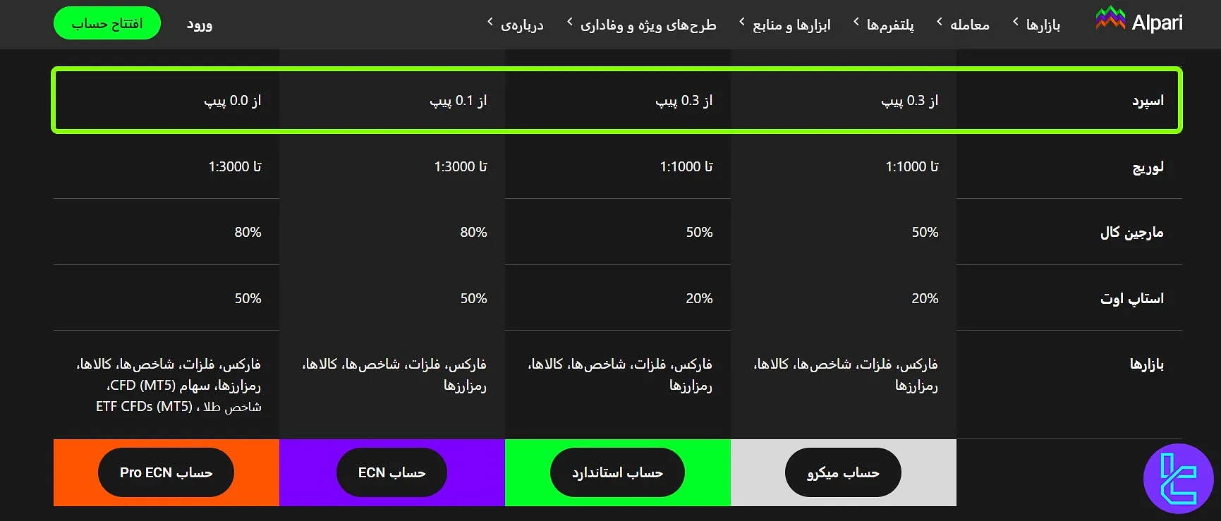 اسپرد حسابهای مختلف آلپاری