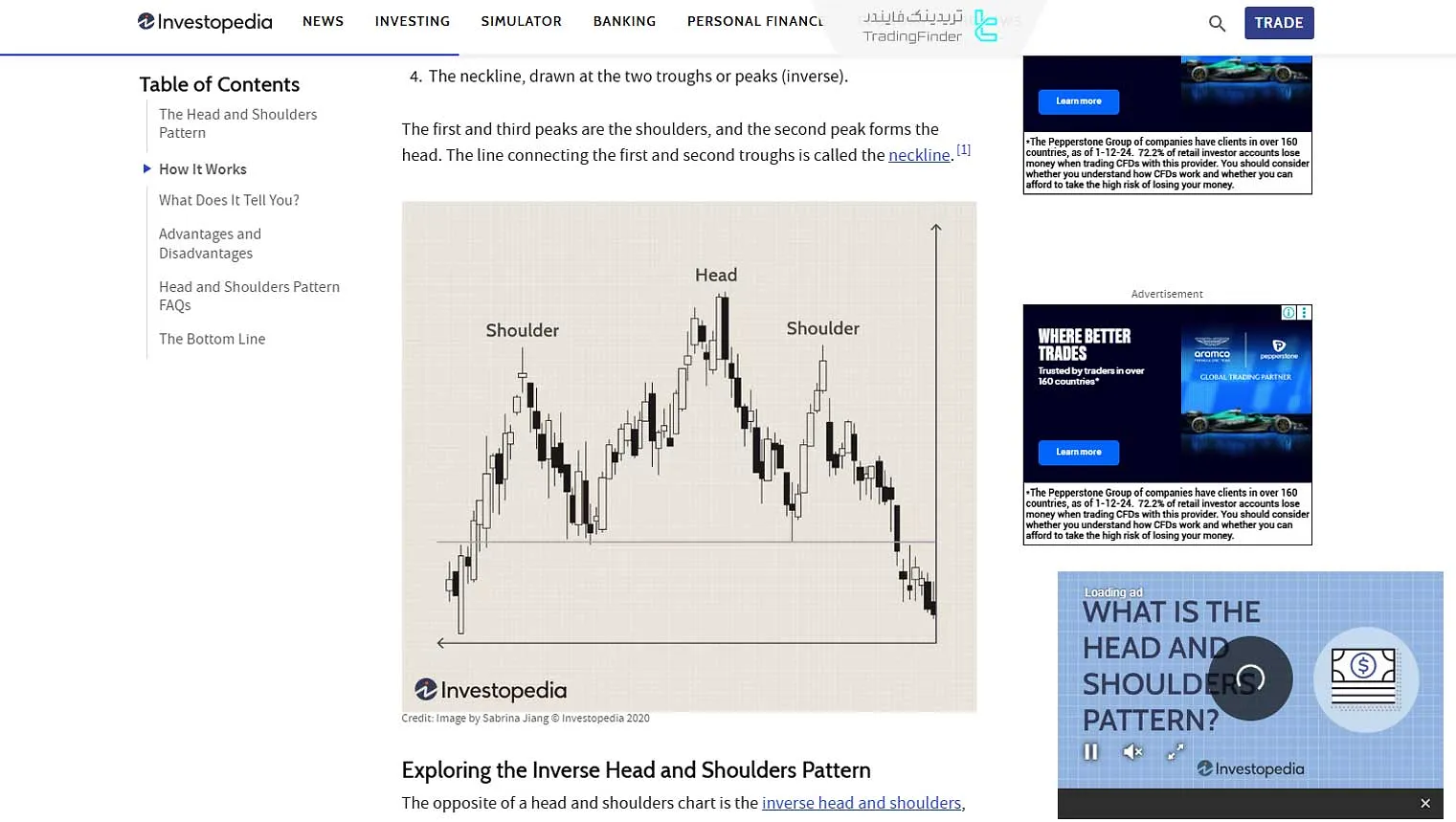 آموزش الگوی سر و شانه