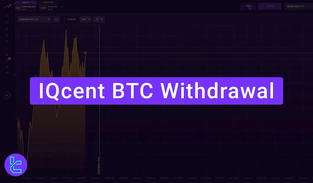 BTC IQcent Withdrawal - Withdrawal in 1 hour & zero fees in 2025