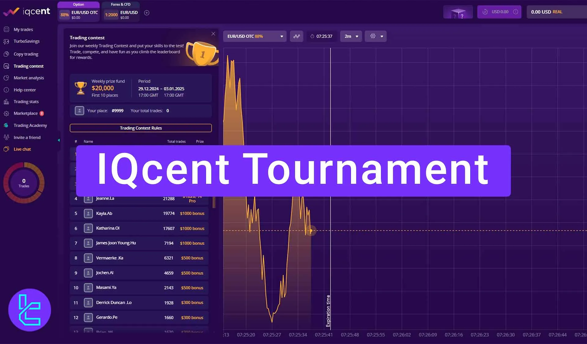 IQcent Tournament