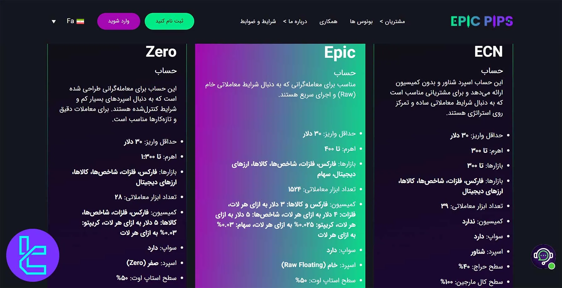 جدول مقایسه حساب‌های معاملاتی Epic Pips شامل زیرو، اپیک و ECN