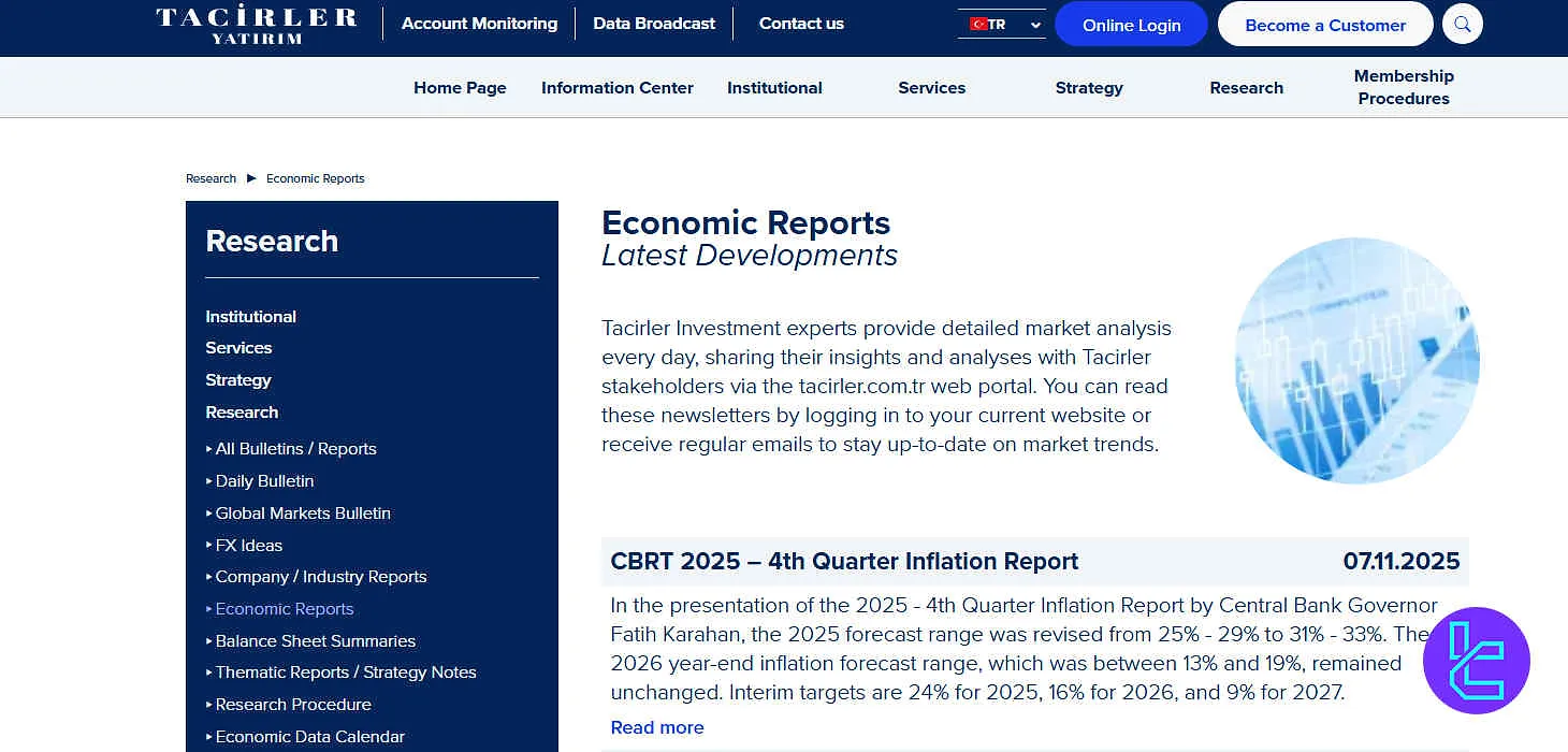 Tacirler Yatırım educational content