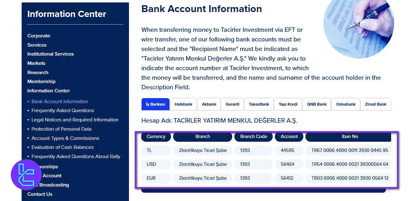 Tacirler Yatırım Deposit