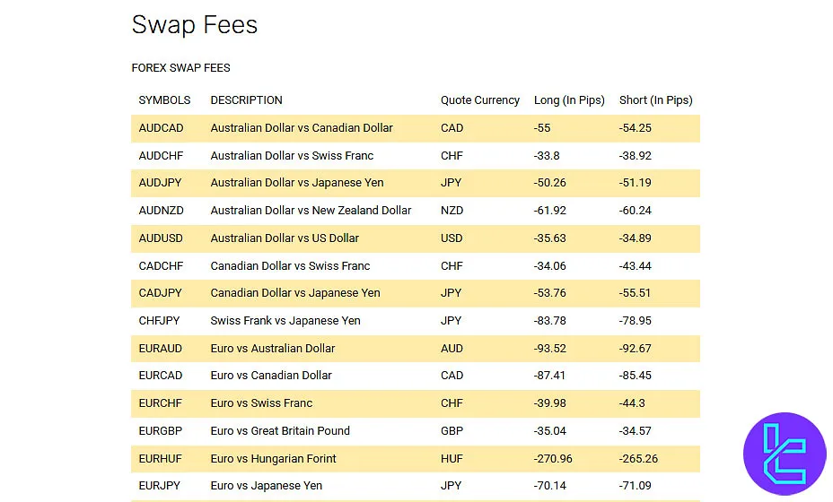 Swap Fees at Maunto Broker
