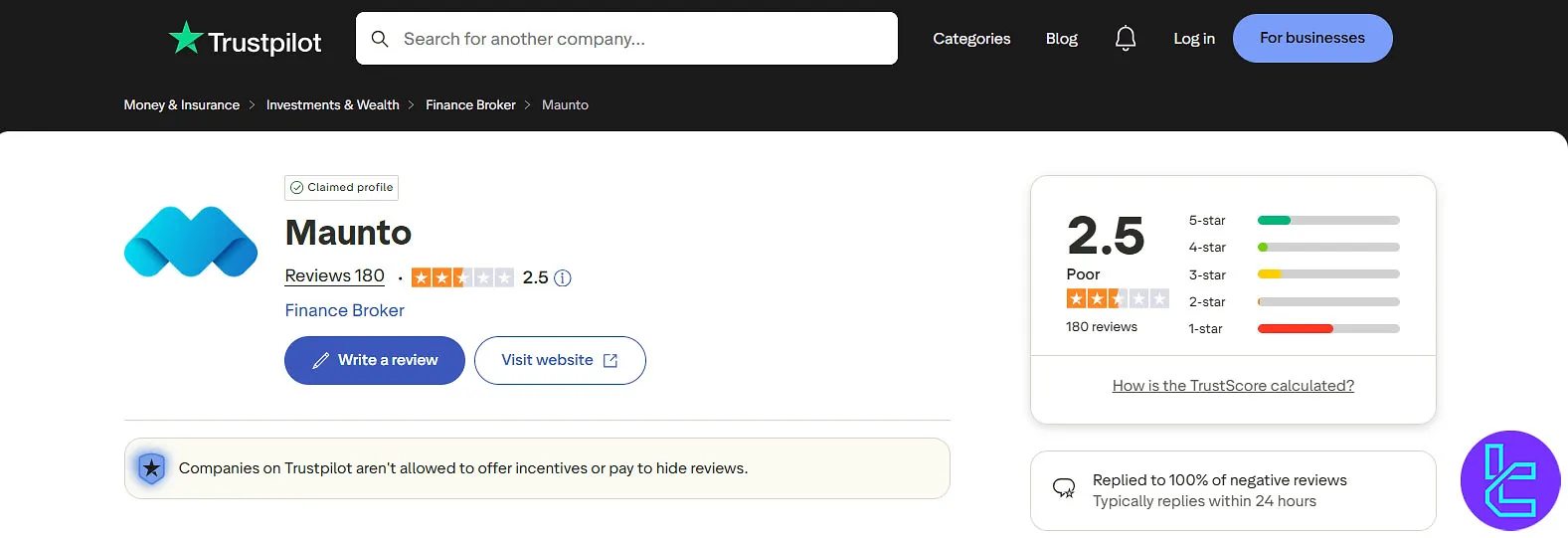 Maunto’s Trustpilot score