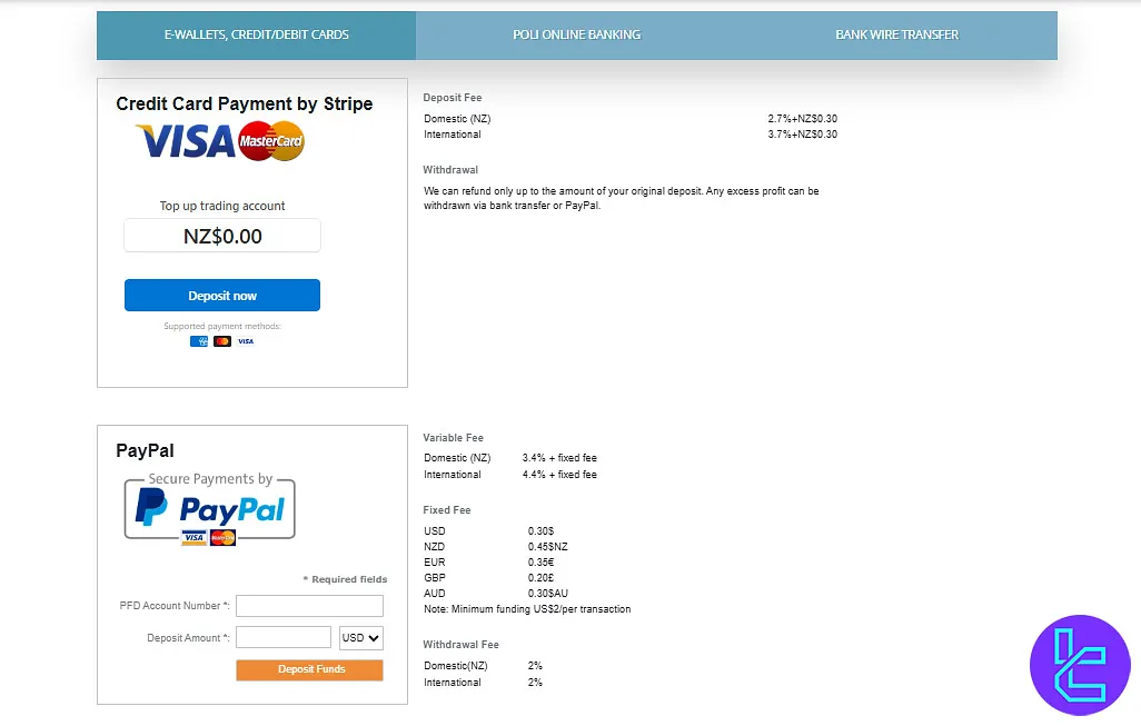 Pacific Financial Derivatives Deposit Methods