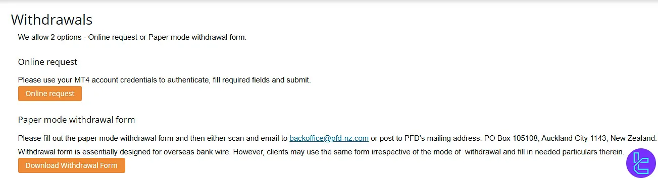 Pacific Financial Derivatives Withdrawal Ways