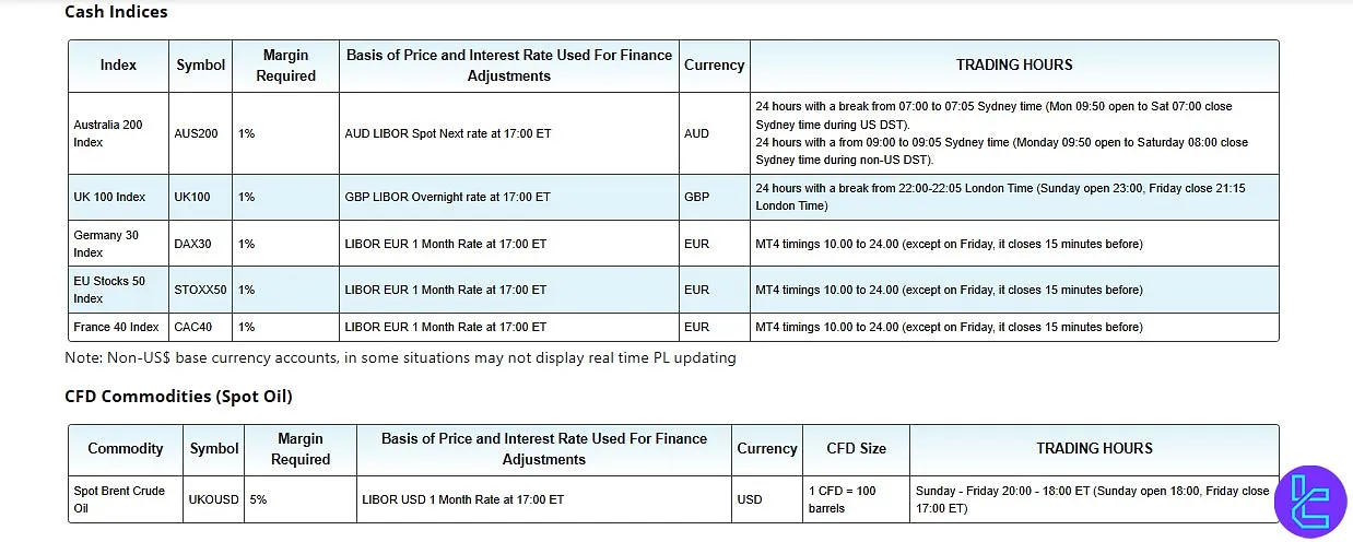 Pacific Financial Derivatives Tradable Assets