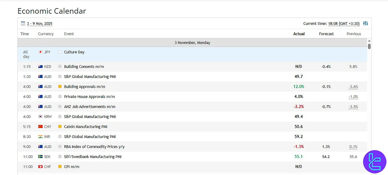 Pacific Financial Derivatives Economic Calendar