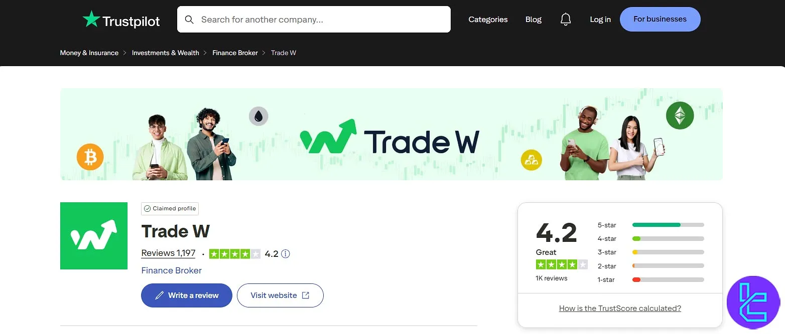 Tradewill Score by Trustpilot